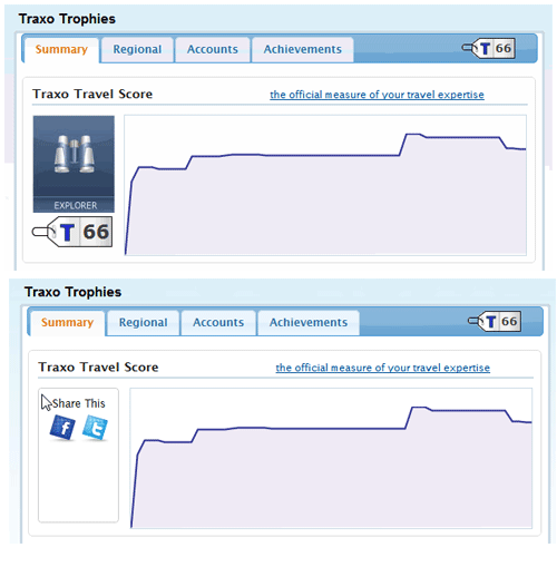 Travel Score Share